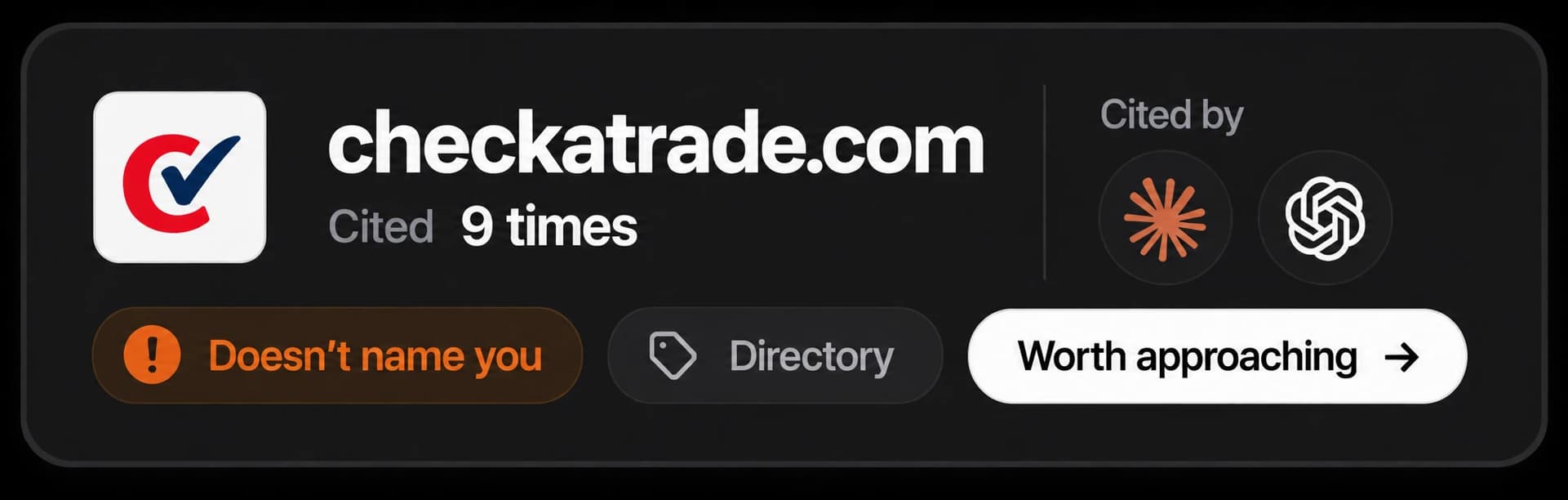 checkatrade.com, quoted 9 times by Claude and ChatGPT. It doesn't name you, so it's worth contacting