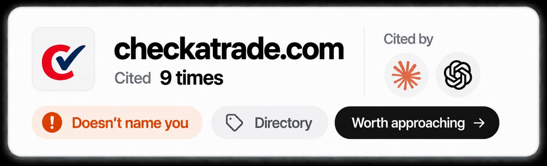 checkatrade.com, quoted 9 times by Claude and ChatGPT. It doesn't name you, so it's worth contacting