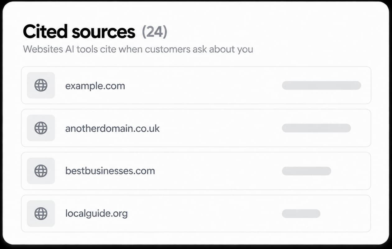 Cited sources: the 24 websites AI tools quote when customers ask about you