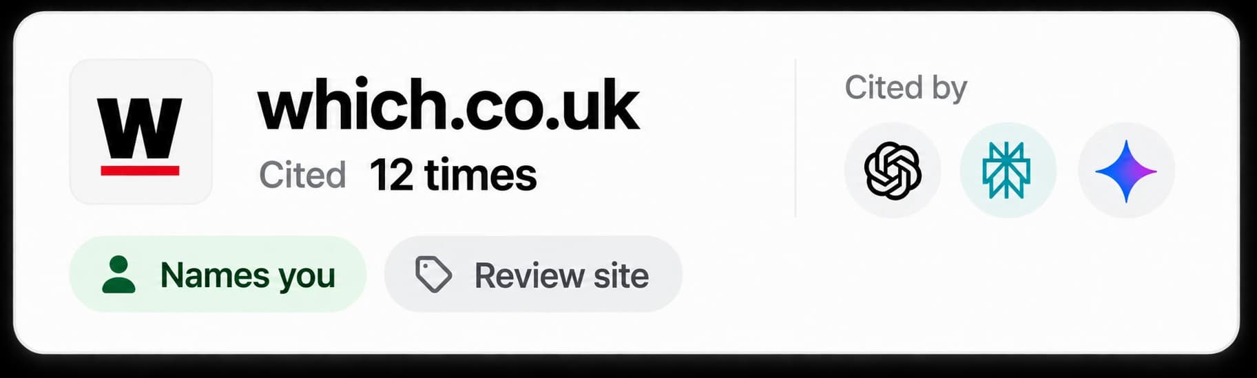 which.co.uk, quoted 12 times by ChatGPT, Perplexity and Gemini, and it names you